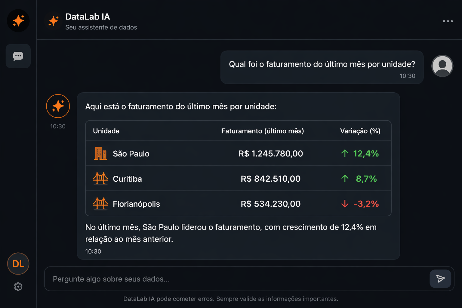 Interface de Chat Data Lab